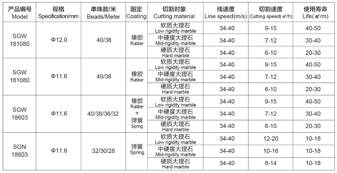 大理(lǐ)石礦山(shān)開采金剛石繩鋸Diamond-wire-saw-for-marble-quarrying