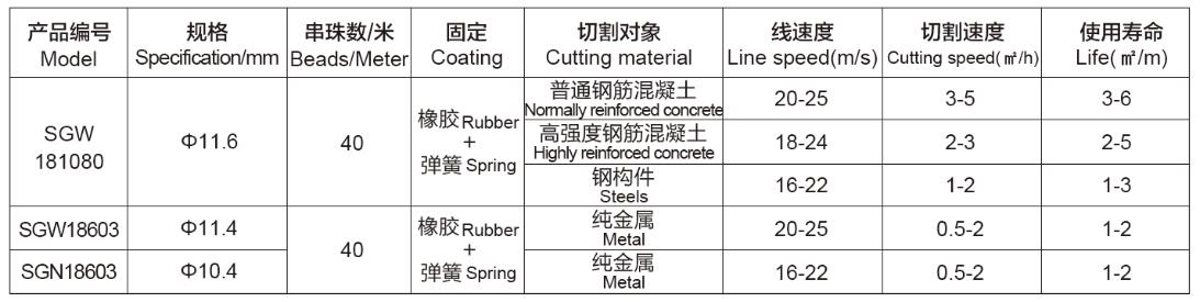 鋼筋混凝土切割金剛石繩鋸Diamond-wire-saw-for-reinforoed-concrete