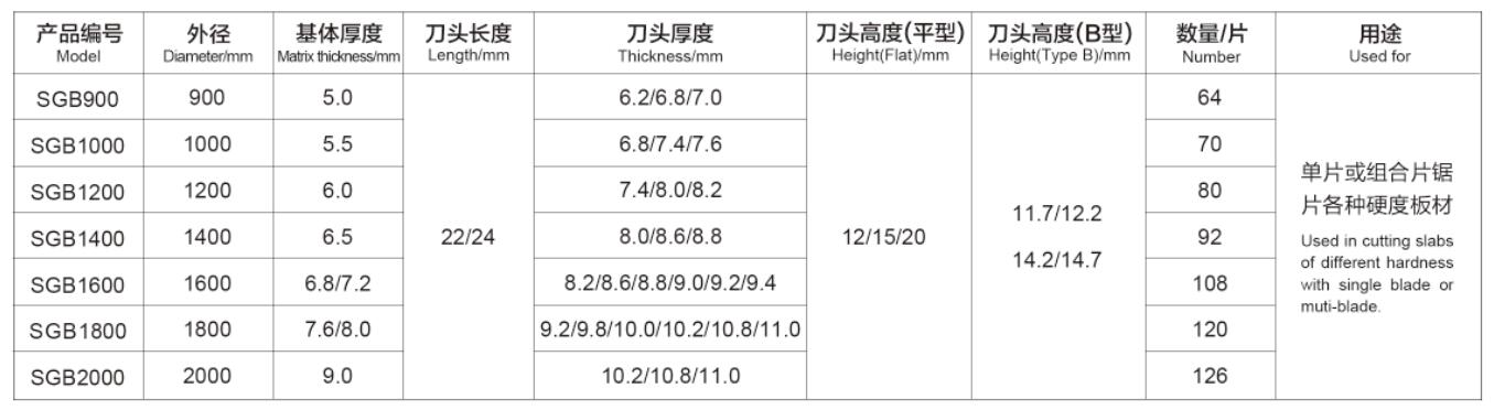 花(huā)崗岩單片與組合片切割用(yòng)金剛石刀(dāo)頭Diamond segment for single blade and multi-blade cutting