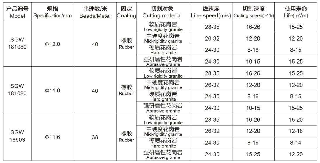 花(huā)崗岩礦山(shān)開采金剛石繩鋸Diamond-wire-saw-for-granite-quarrying