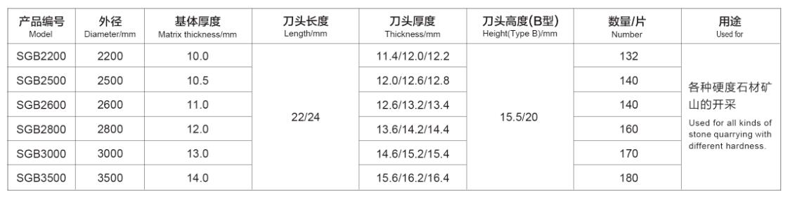 花(huā)崗岩礦山(shān)開采用(yòng)金剛石刀(dāo)頭Diamond segment for granite mining