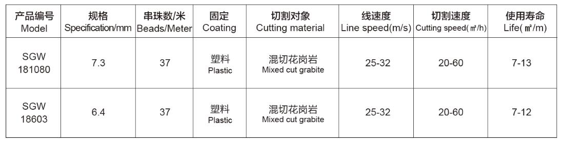 石材加工(gōng)多(duō)組金剛石繩鋸Diamond-wire-saw-for-stone-processing